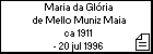 Maria da Glria de Mello Muniz Maia